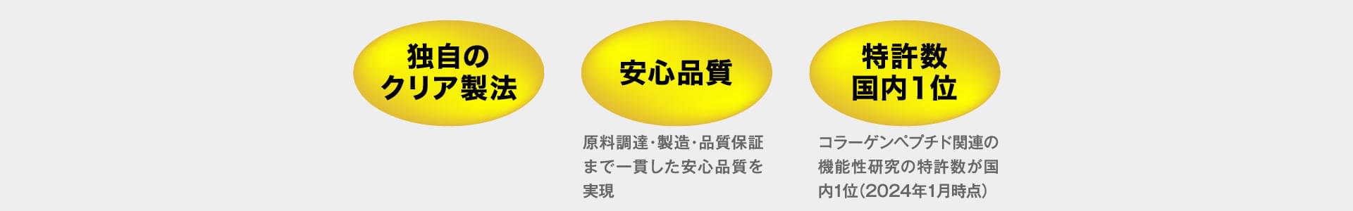 独自のクリア製法 安心品質 特許数国内1位